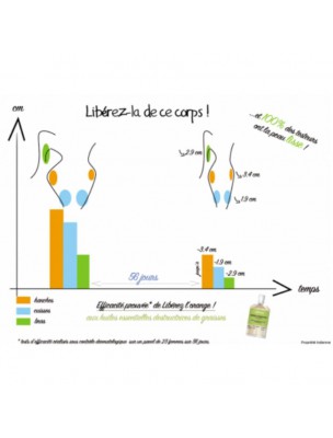 Image 17233 supplémentaire pour Libérez l'Orange - Lotion minceur 100 ml - Indemne