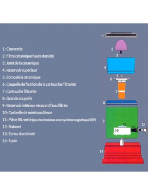 Image 25352 supplémentaire pour Fontaine à Eau Eva 700 BEP Avec système magnétique 7 Litres - Fontaine Eva