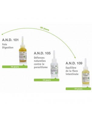 https://www.louis-herboristerie.com/30141-home_default/organic-health-plan-2-month-cure-bionature.jpg