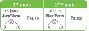 Calendrier de cure Stop’Verm : 16 jours de prise puis pause, le 1er puis le 2e mois