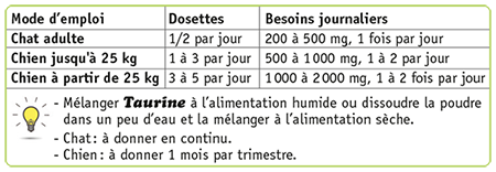 Mode d’emploi Taurine Anibio : 1/2 dosette par jour pour le chat adulte, 1 à 3 dosettes jusqu’à 25 kg, 3 à 5 au-delà pour le chien