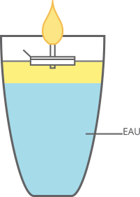 Schéma explicatif d'une bougie flottante des veilleuses françaises dans de l'huile et de l'eau